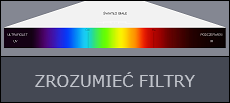 Zrozumieć FILTRY | Podstawy dla początkujących.